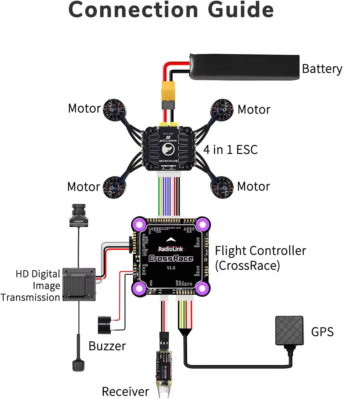 Controlador de vuelo Radiolink - Walksnail Avatar Hd Pro Kit reseña y precio